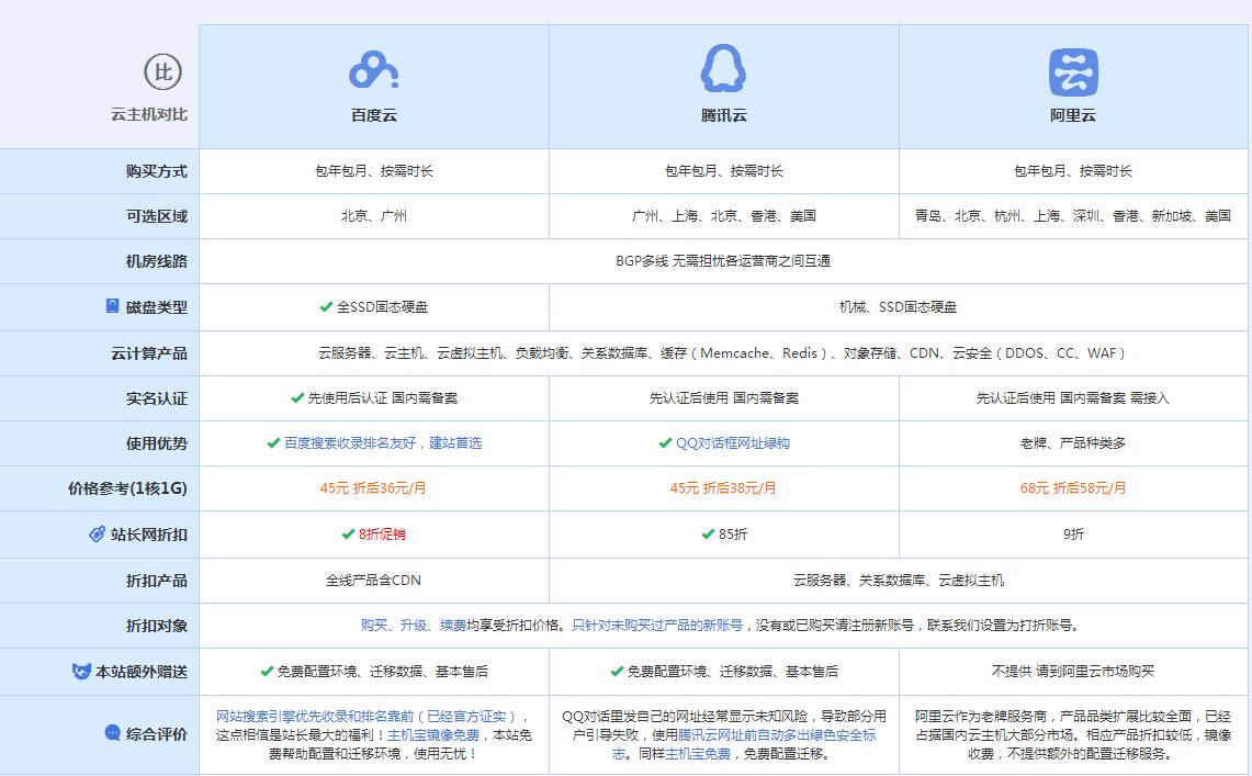 耿马云主机代理对比.jpg